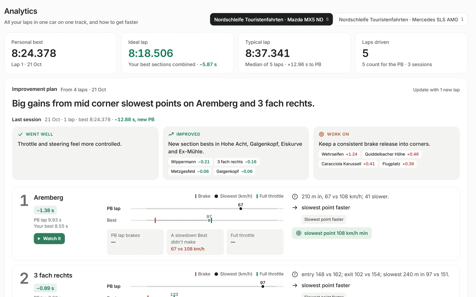 Analytics: personal best 8:24.378 and ideal lap 8:18.506, with the corners where the time is