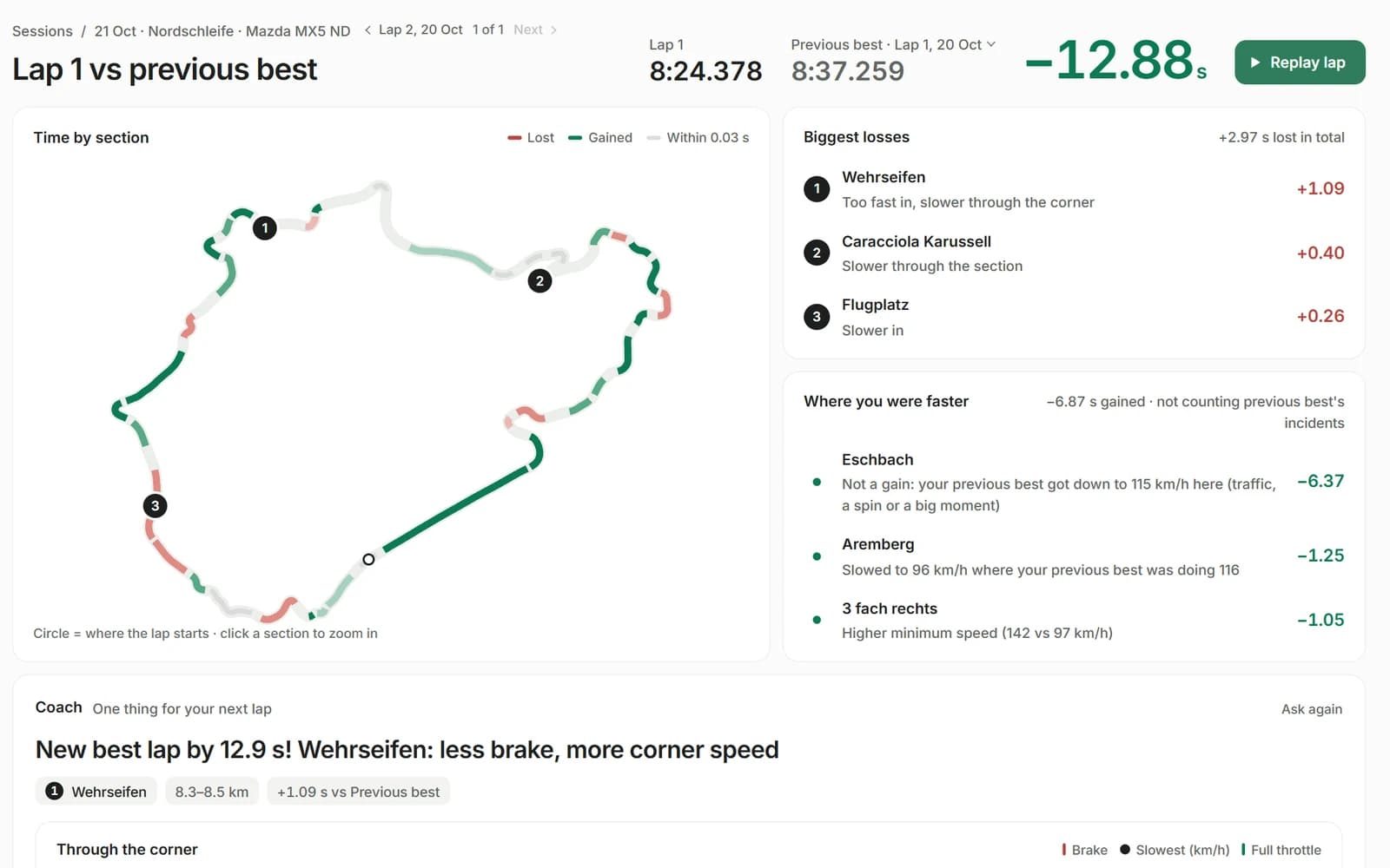 A lap against the previous best: the track coloured by time gained and lost, the biggest losses and gains