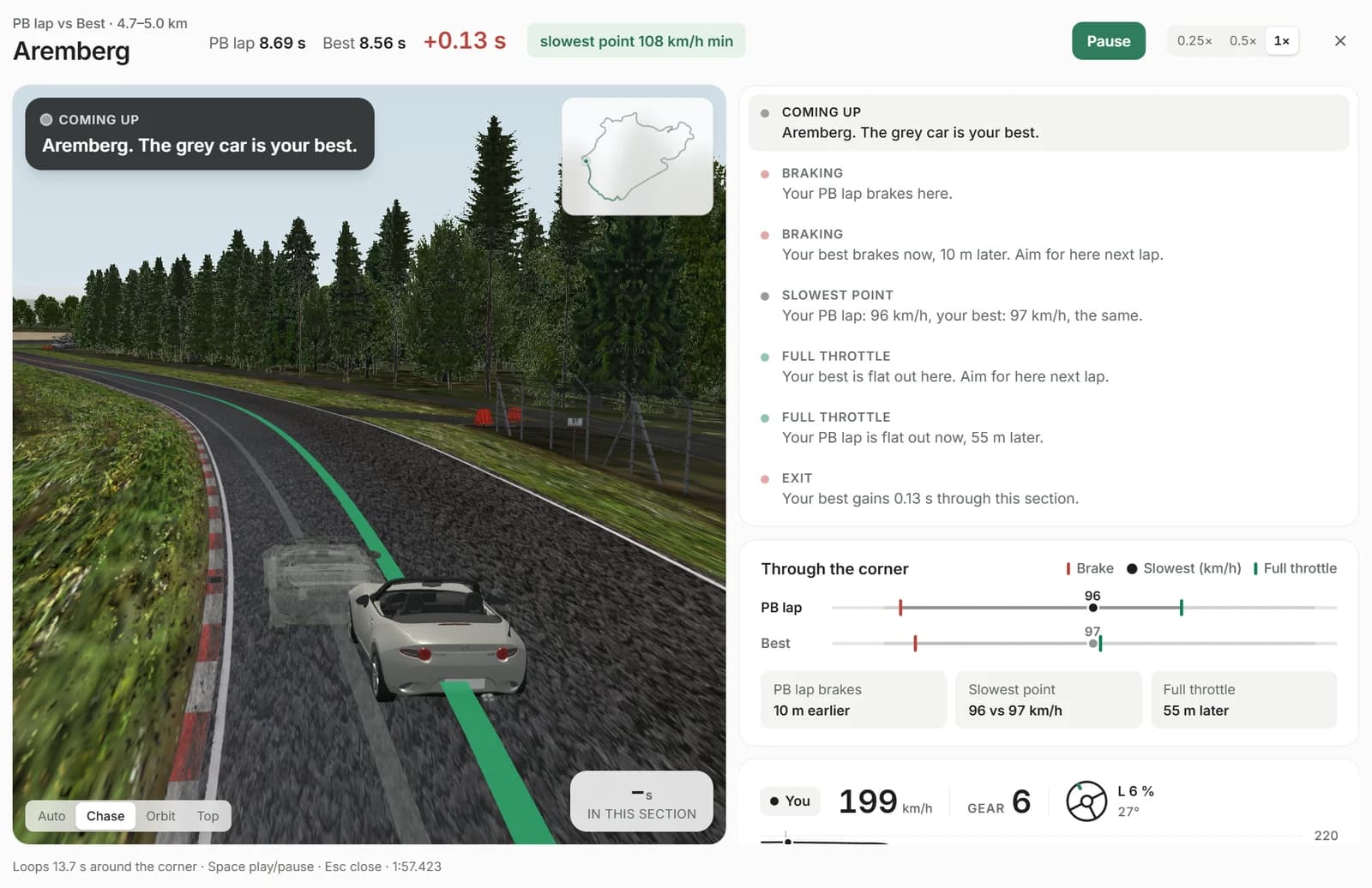 A corner replayed in 3D with the moments to watch for: braking, slowest point, full throttle